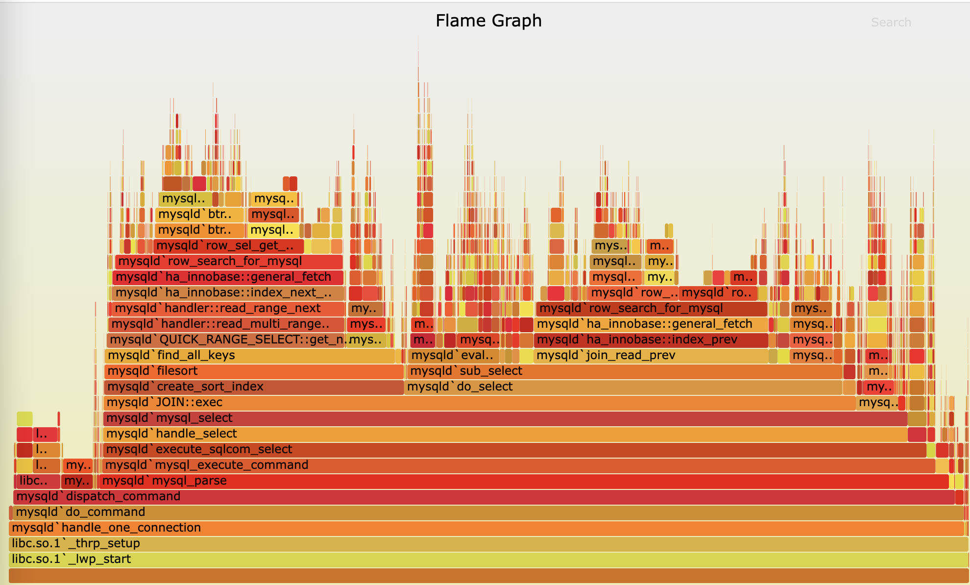 flamegraph