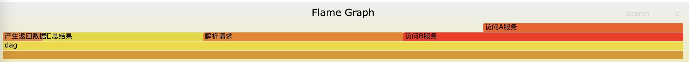 flamegraph1