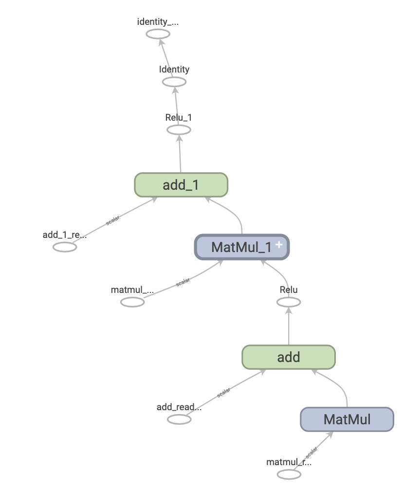 tensorflow