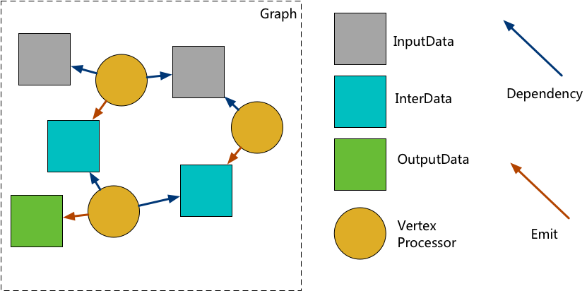 graph-engine
