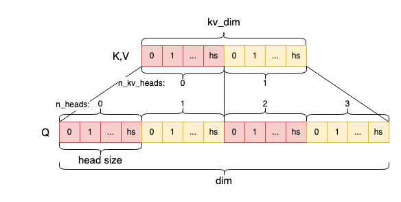 matrix_dim