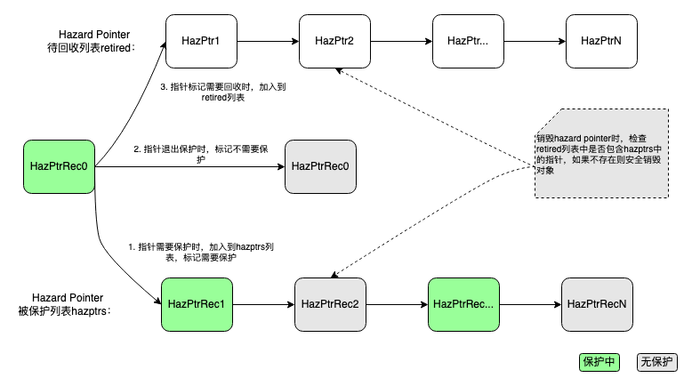 流程图